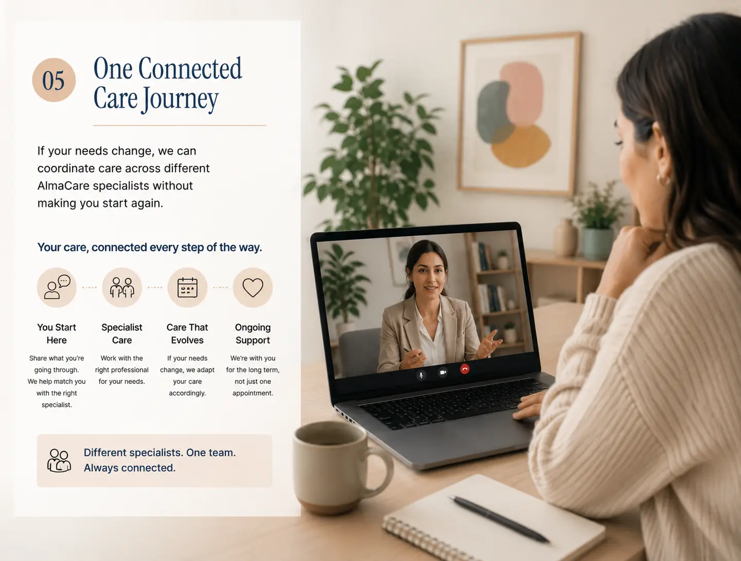 Alma Care connected care journey telemedicine | Alma Care
